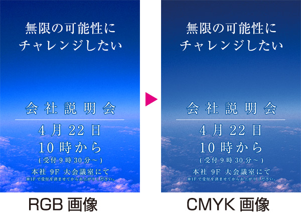 RGB→CMYK変換イメージ